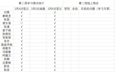 (图为员工组建学习群互相监督学习)