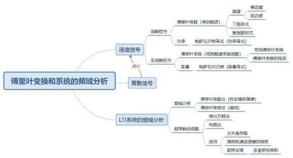 (图为员工利用思维导图梳理笔记)